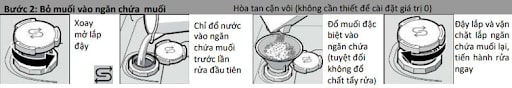 Hướng dẫn sử dụng máy rửa bát Bosch SMU68TS02E